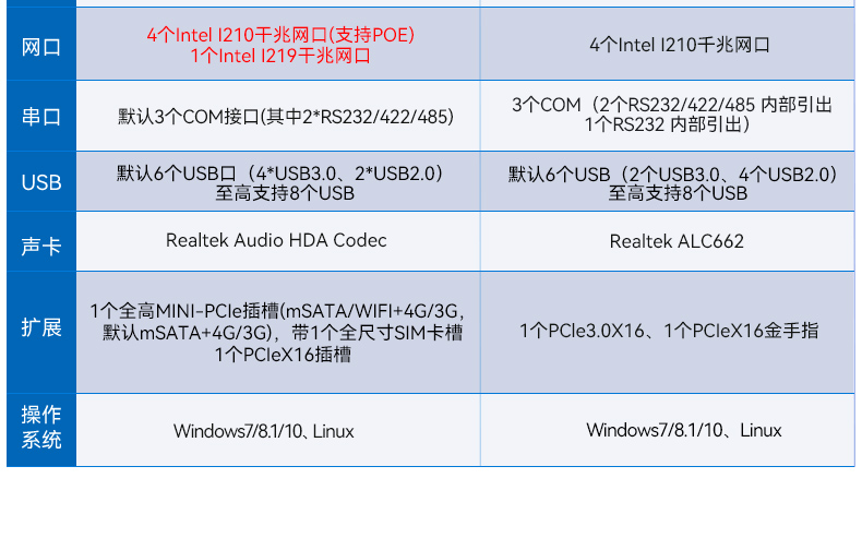 桌面式工控機(jī),酷睿6/7/8/9代工控上位機(jī),DT-3115P-BH110MC .jpg