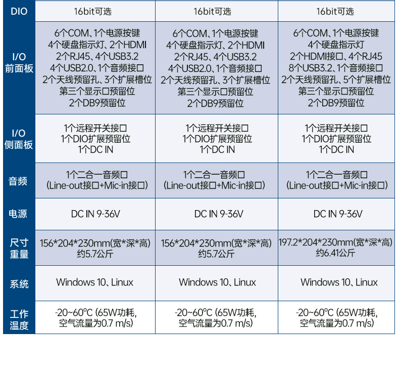 研華原裝工控機,無人駕駛智能交通工控電腦,ARK-3534B.jpg