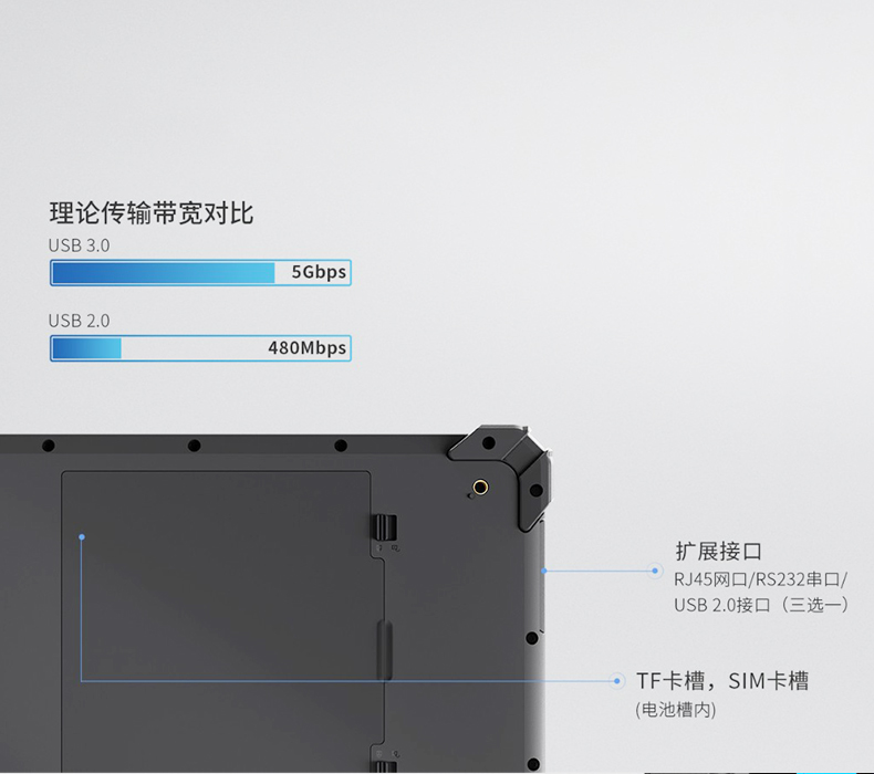 三防工業(yè)平板電腦,加固戶外平板電腦廠家推薦,DTZ-I1002E-5100.jpg