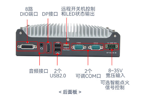 東田嵌入式工控機(jī)端口.png