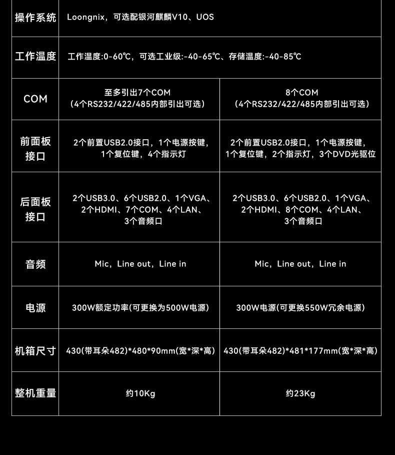 龍芯3A6000南昌工控機(jī),國(guó)產(chǎn)操作系統(tǒng)工業(yè)主機(jī)電腦,DT-610L-N3A6KMB.jpg