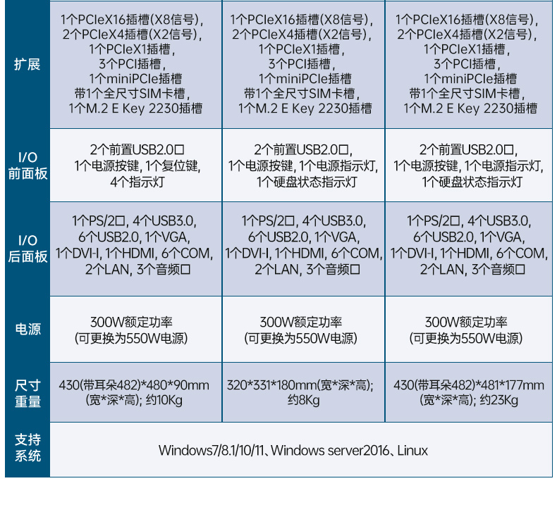 國(guó)產(chǎn)兆芯KX-U6780A上海工控機(jī),國(guó)內(nèi)工控廠家,DT-610L-B6780AMA.jpg