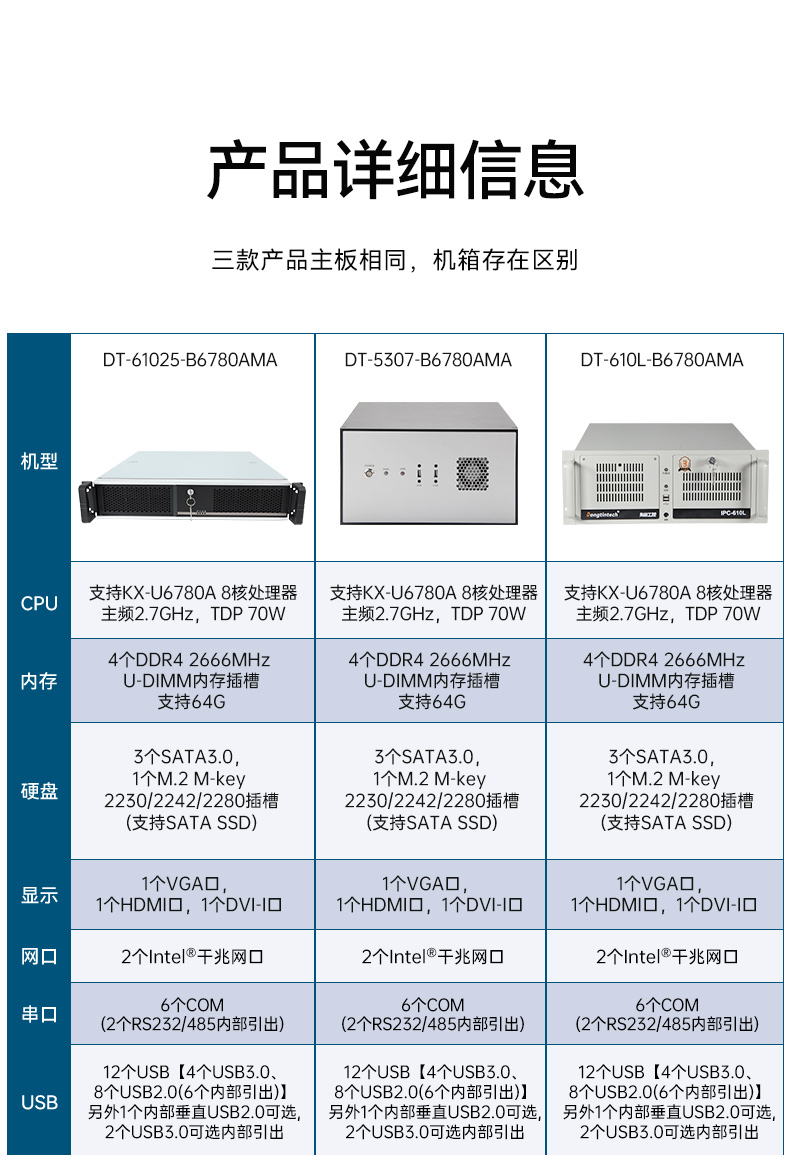 國(guó)產(chǎn)兆芯KX-U6780A上海工控機(jī),國(guó)內(nèi)工控廠家,DT-610L-B6780AMA.jpg