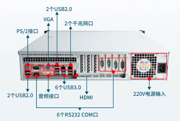 東田2u國產(chǎn)化安徽工控機(jī)端口.png